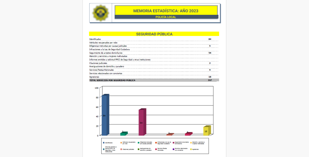pdf-memoria-estadística-policía-local